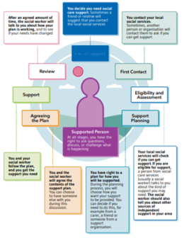 Updated SDS Statutory Guidance - information sessions for SDSS members