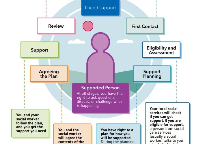Self Directed Support Scotland